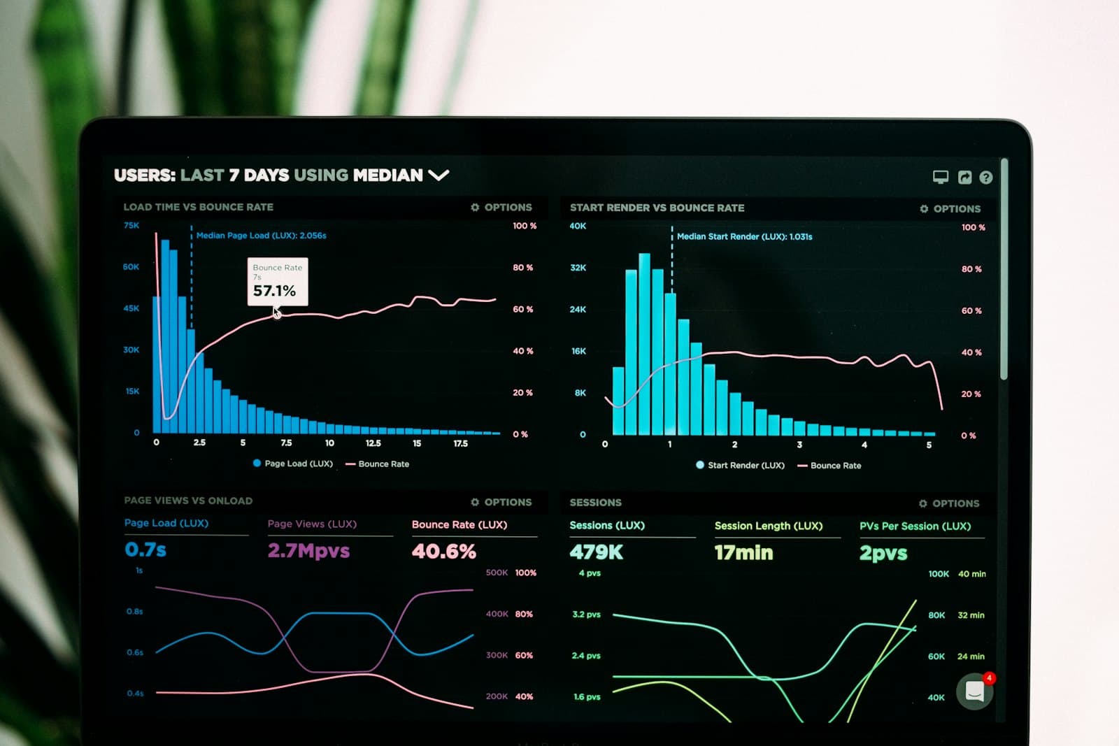 Power BI y Análisis de Datos
